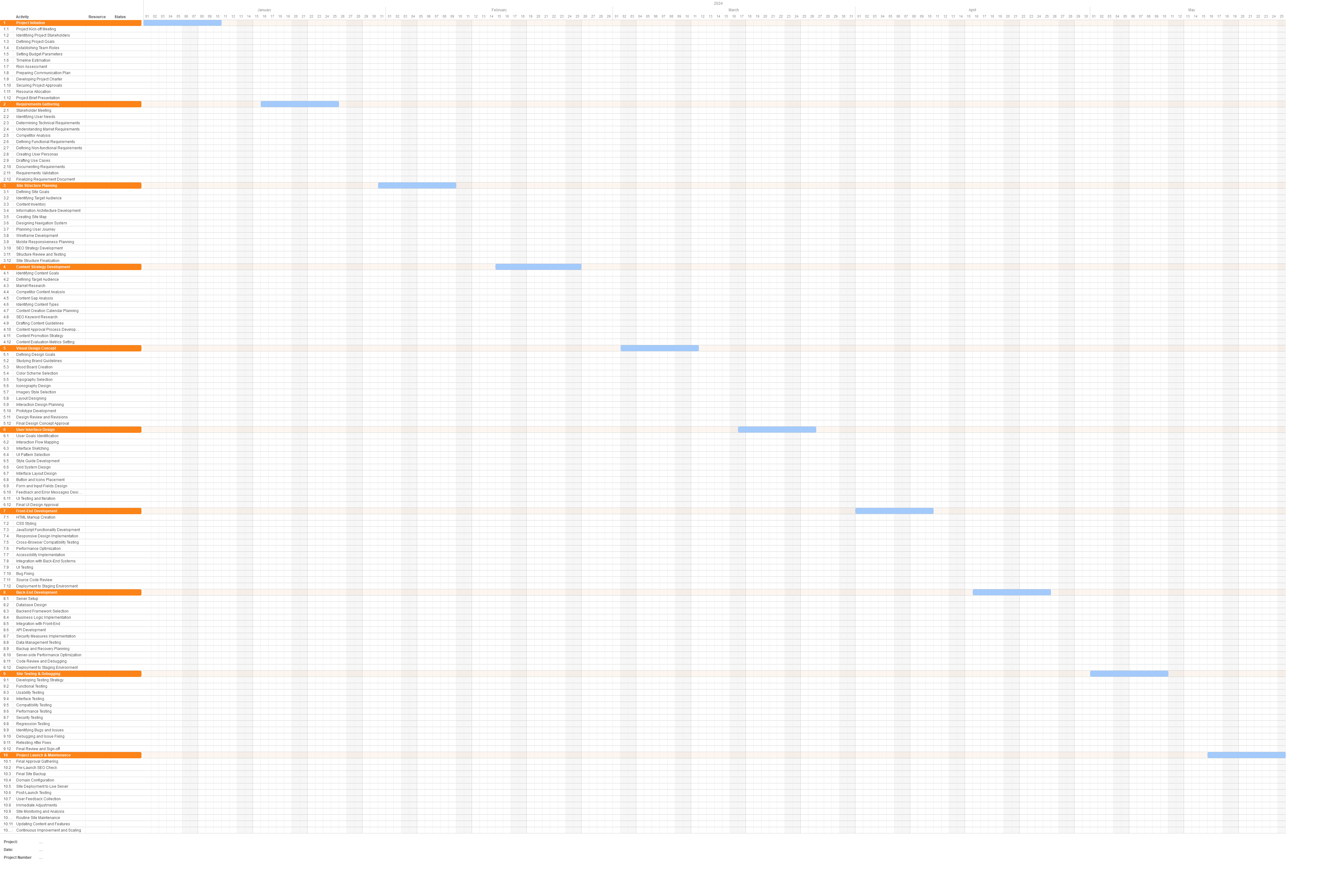 Gantt chart for a Blog Site Design project