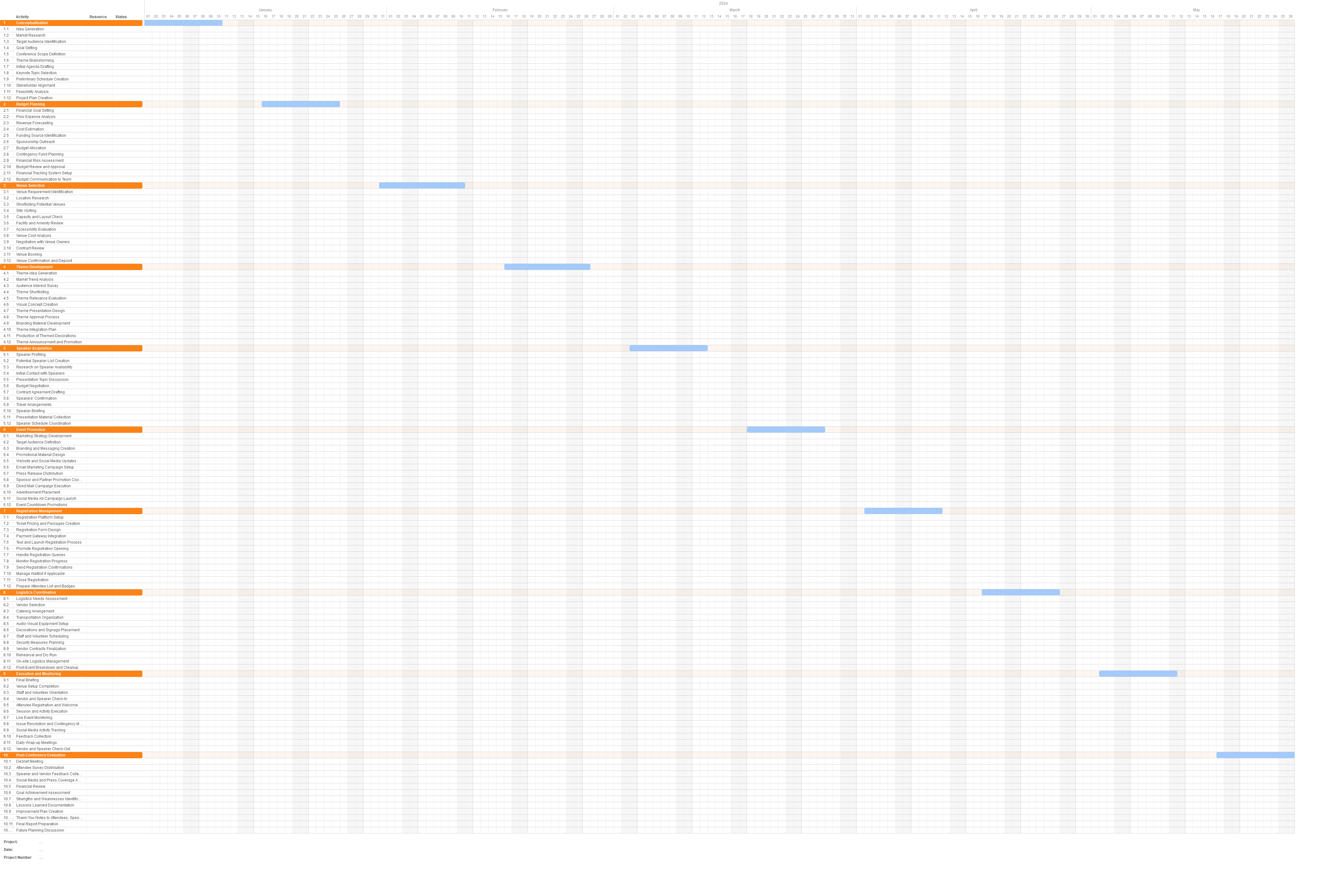 Gantt chart for a Business Conference project