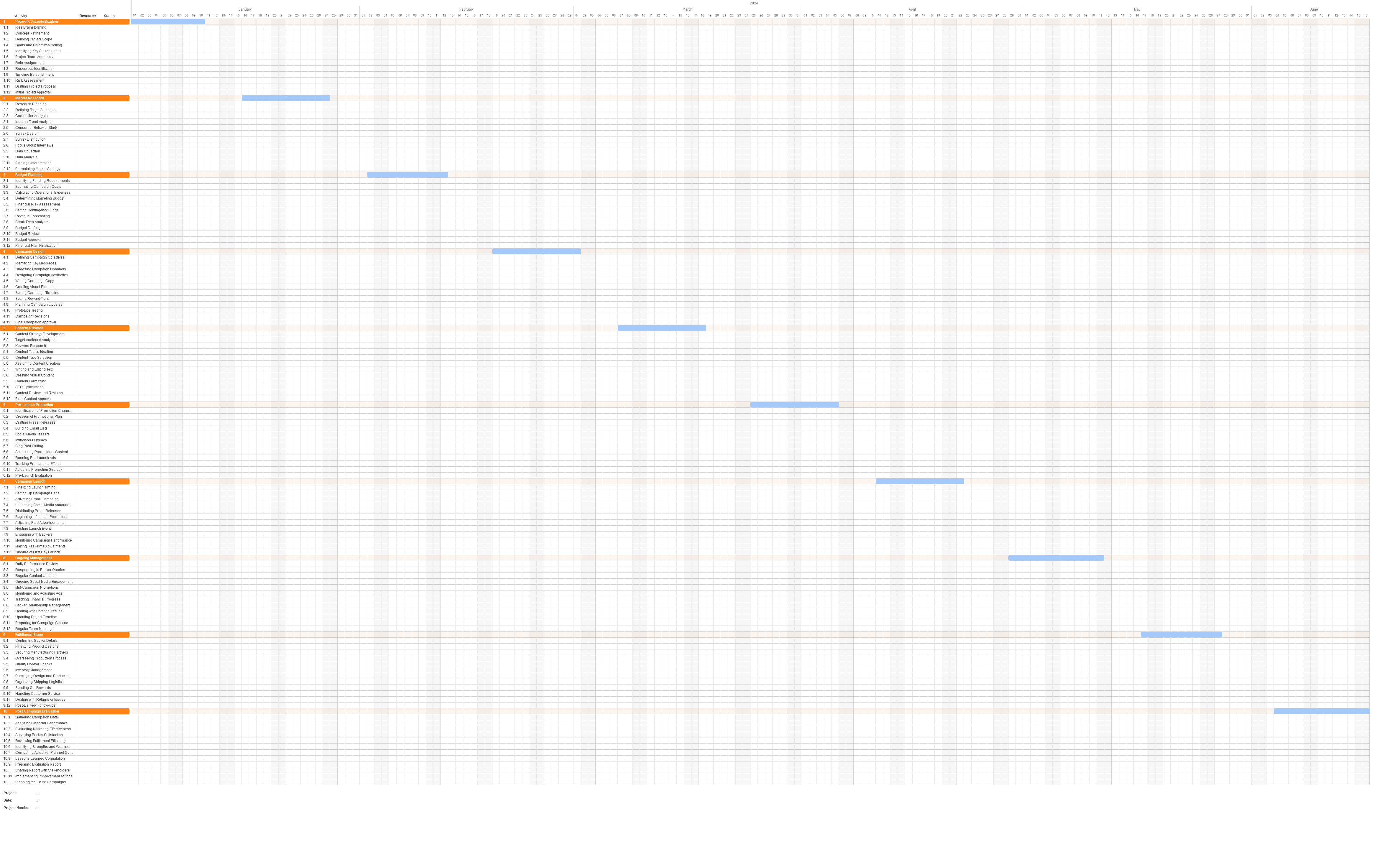 Gantt chart for a Crowdfunding Campaign project