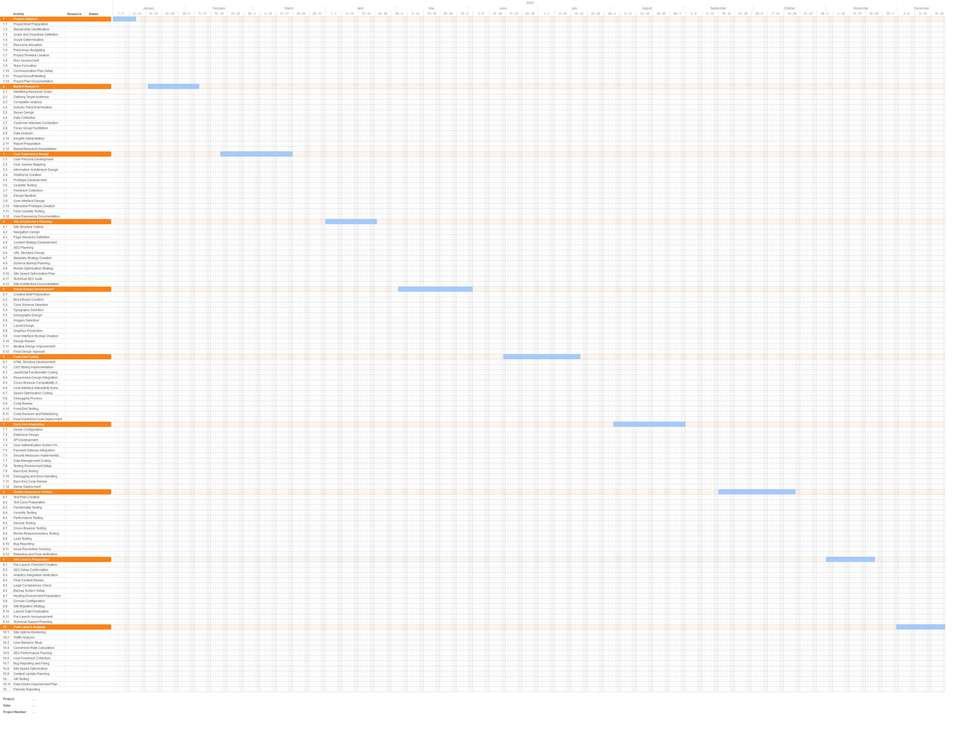Gantt chart for a E-commerce Site Redesign project