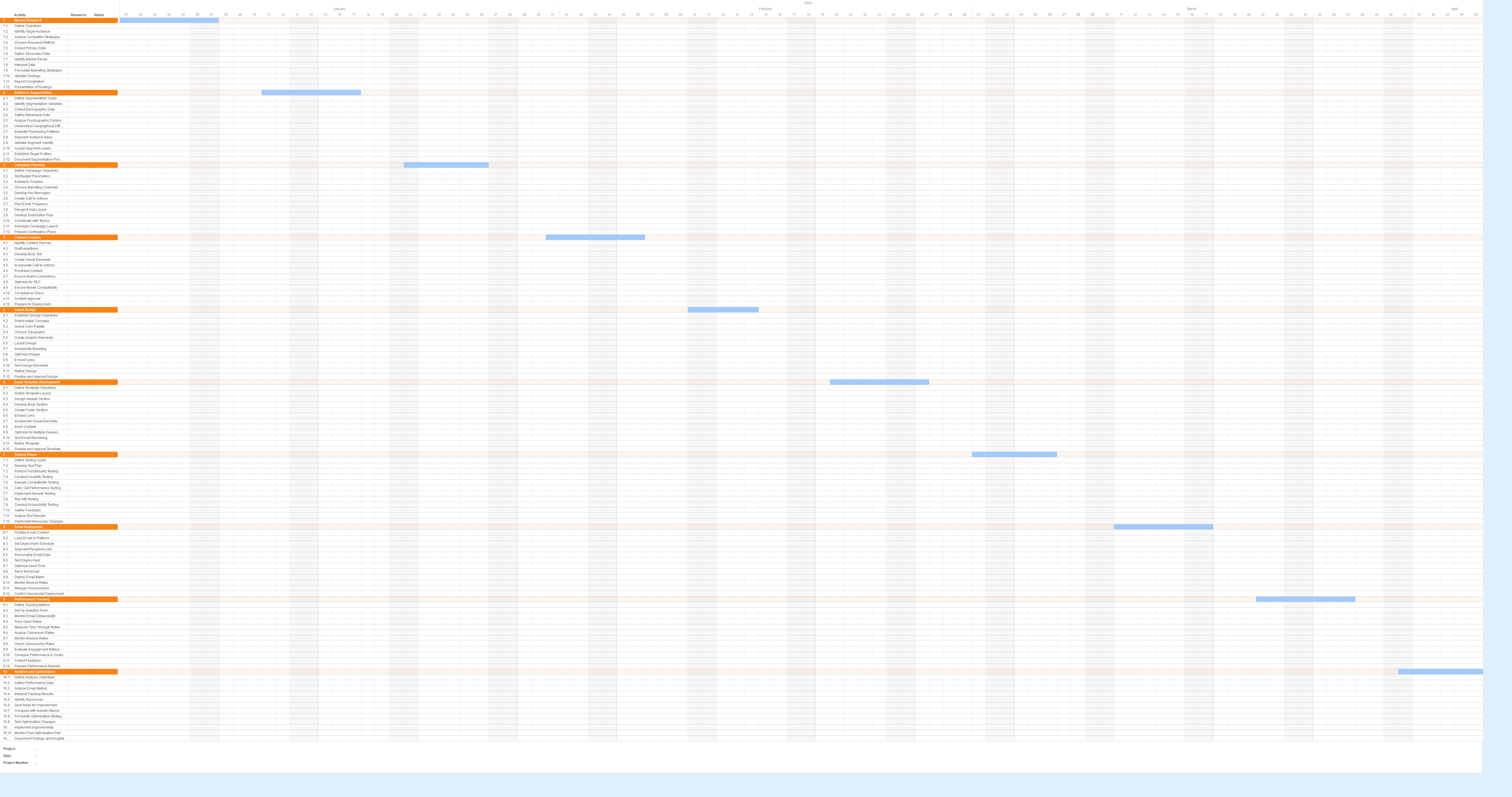 Gantt chart for a Email Marketing Strategy project
