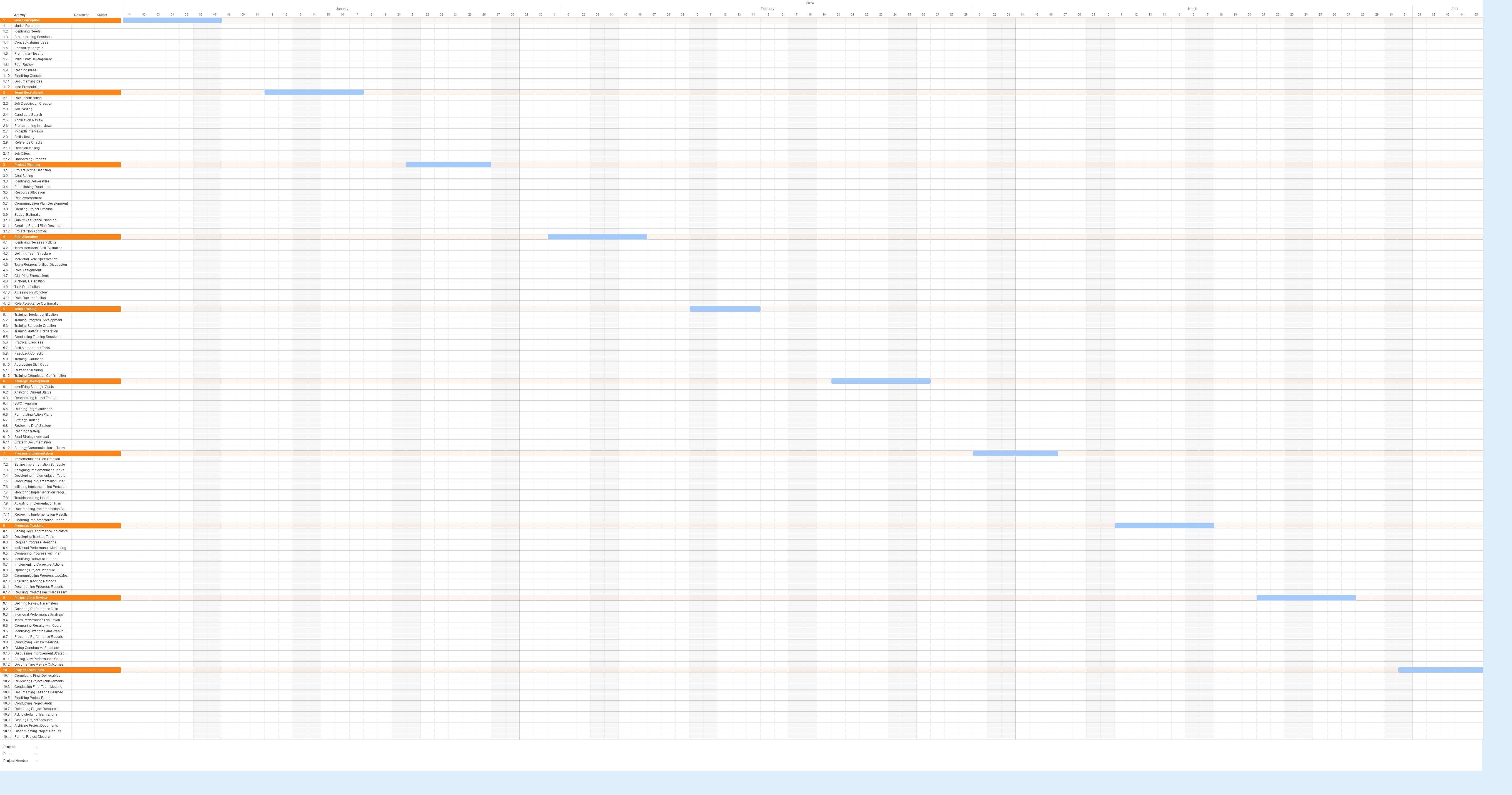 Gantt chart for a Founders team formation project