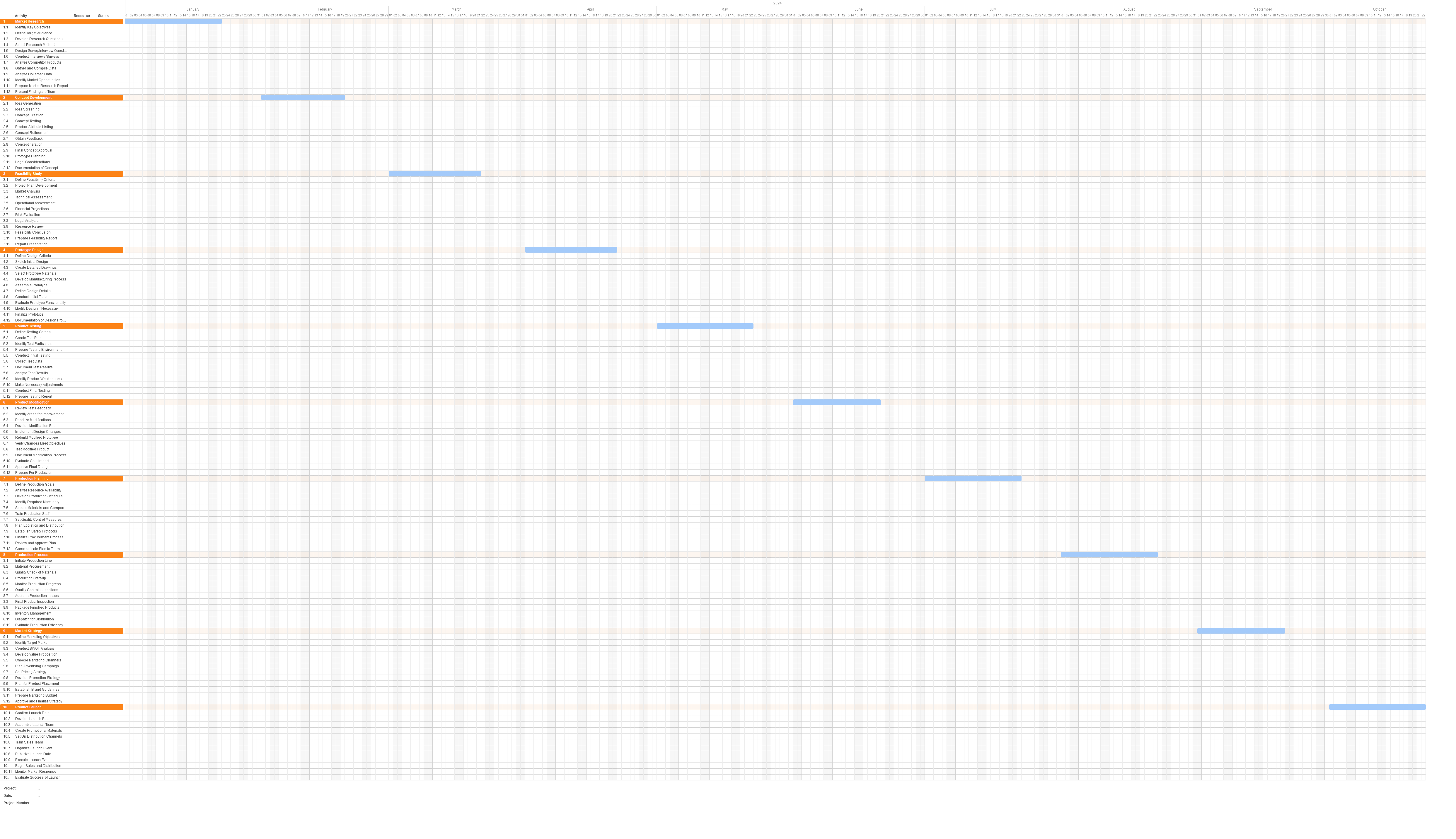 Gantt chart for a New Product Launch project