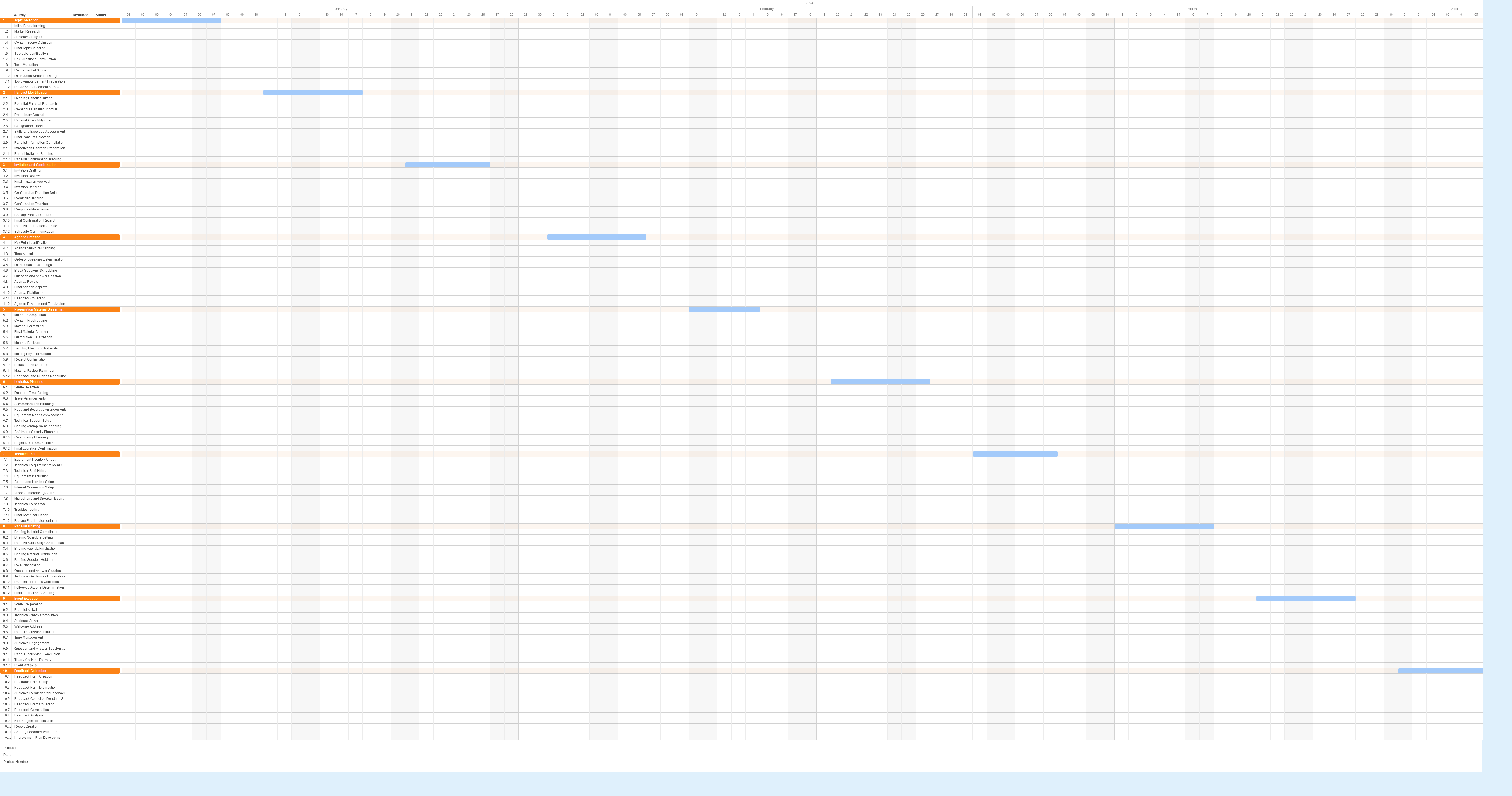 Gantt chart for a Panel Discussion project