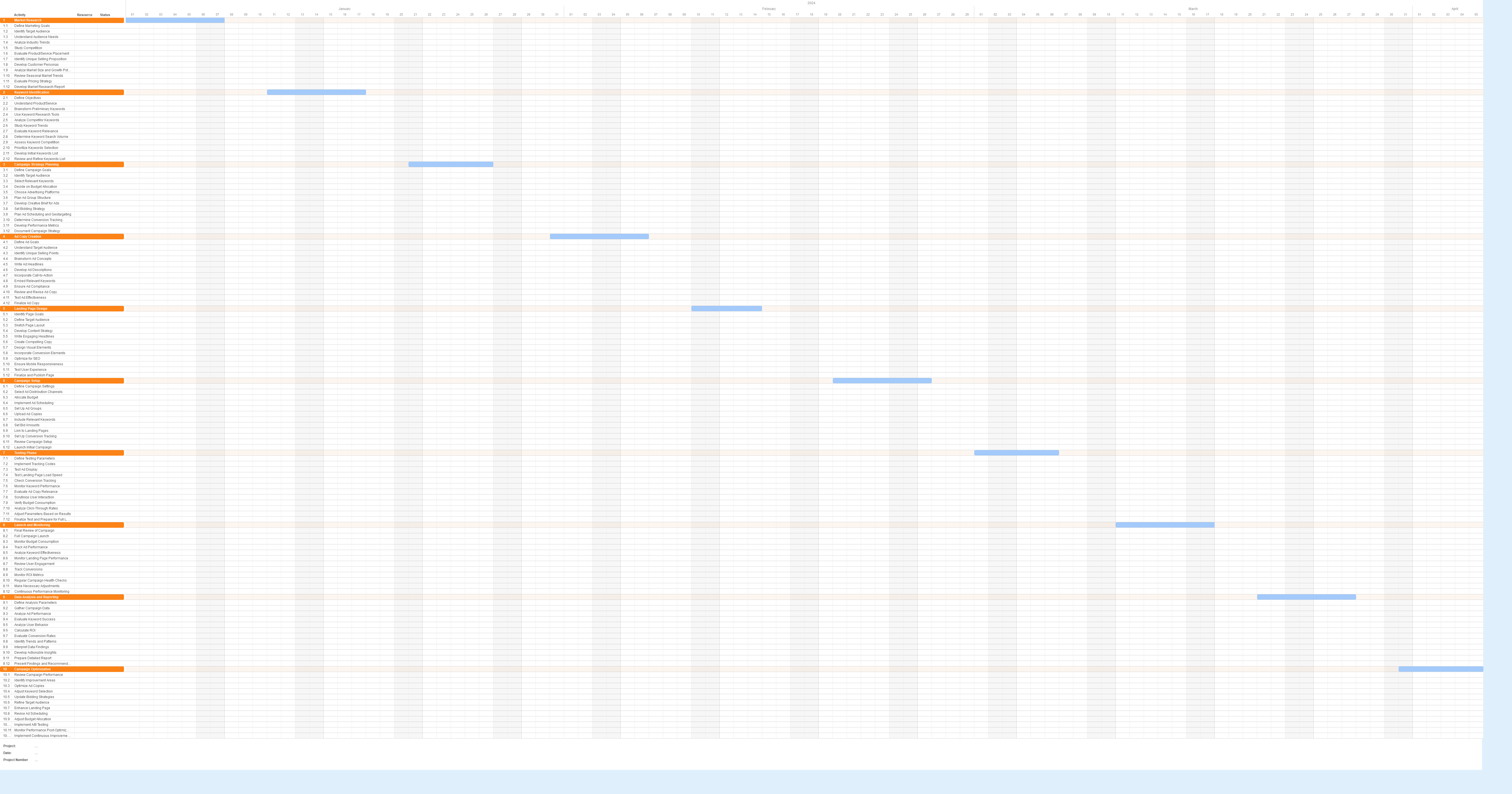 Gantt chart for a Pay-Per-Click Advertising project