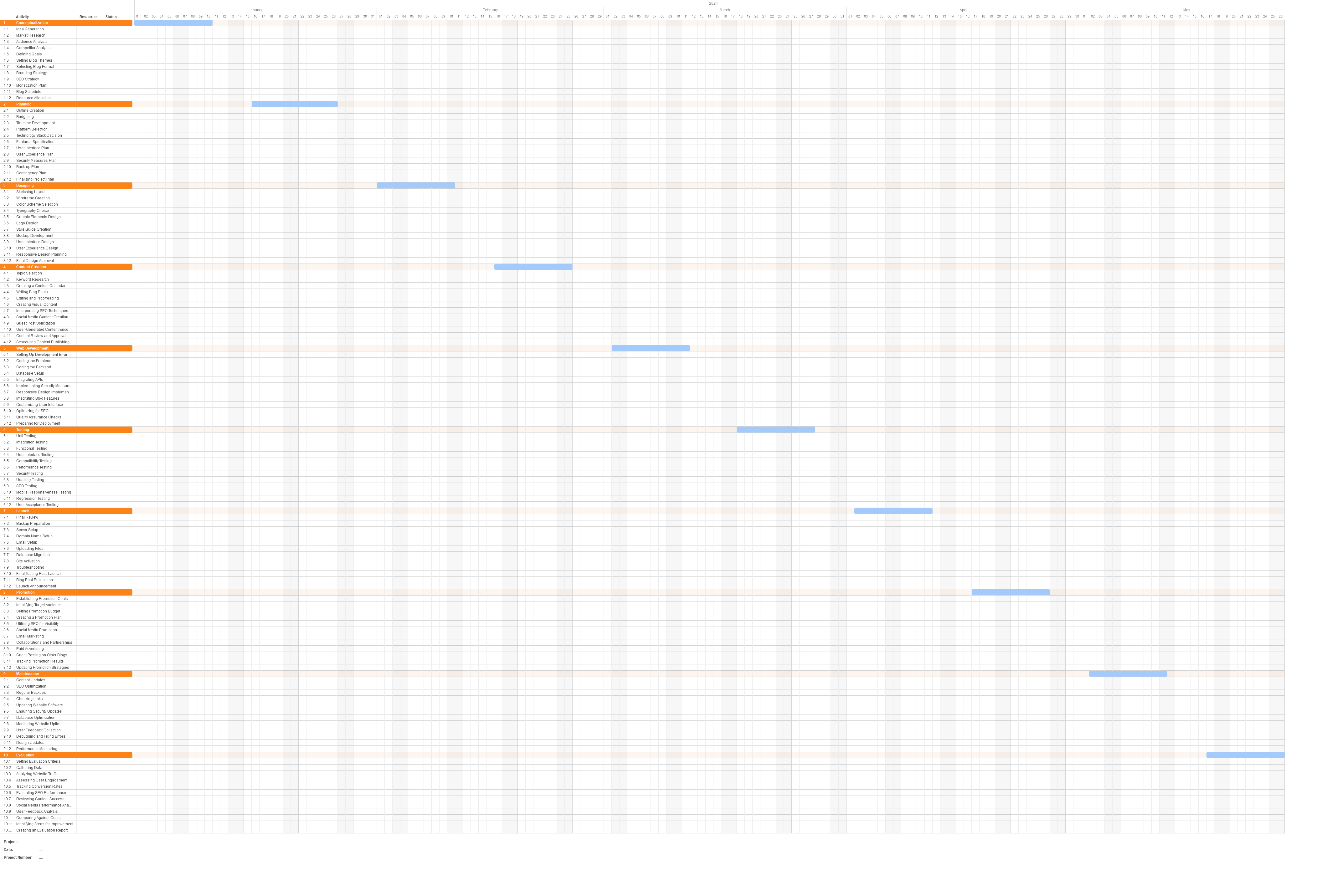 Gantt chart for a Personal Blog project