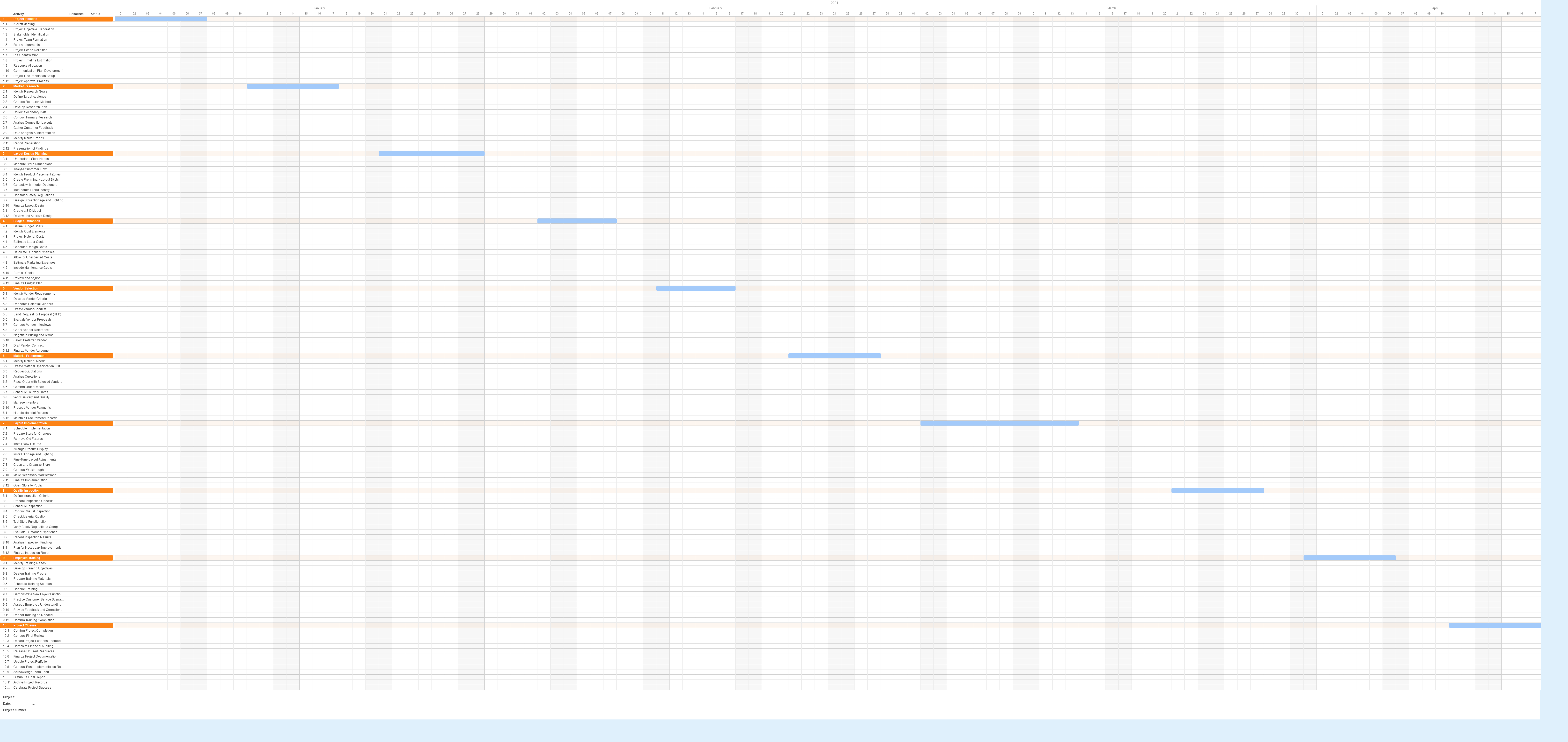 Gantt chart for a Retail Store Layout Update project