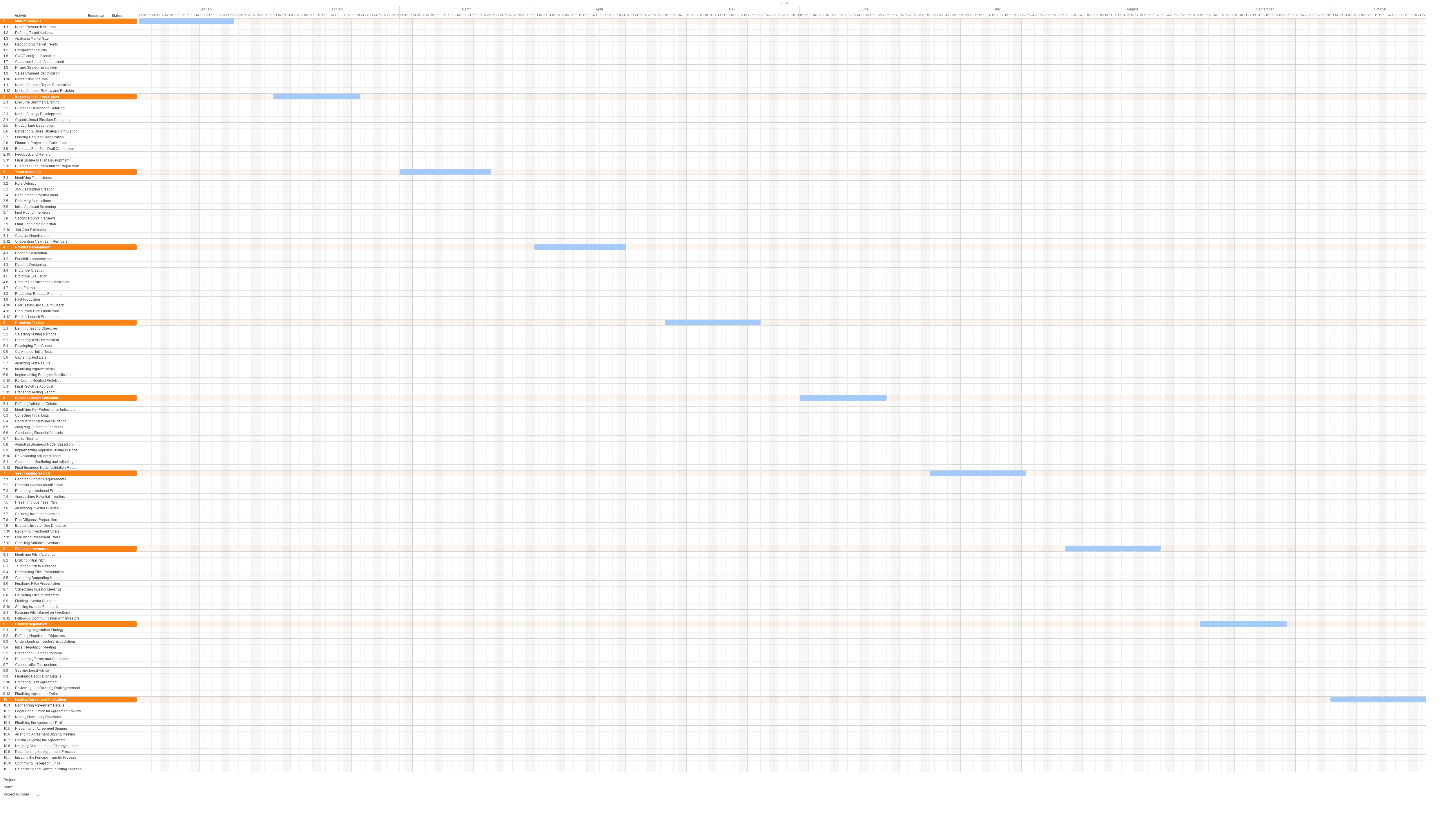 Gantt chart for a Seed funding round project