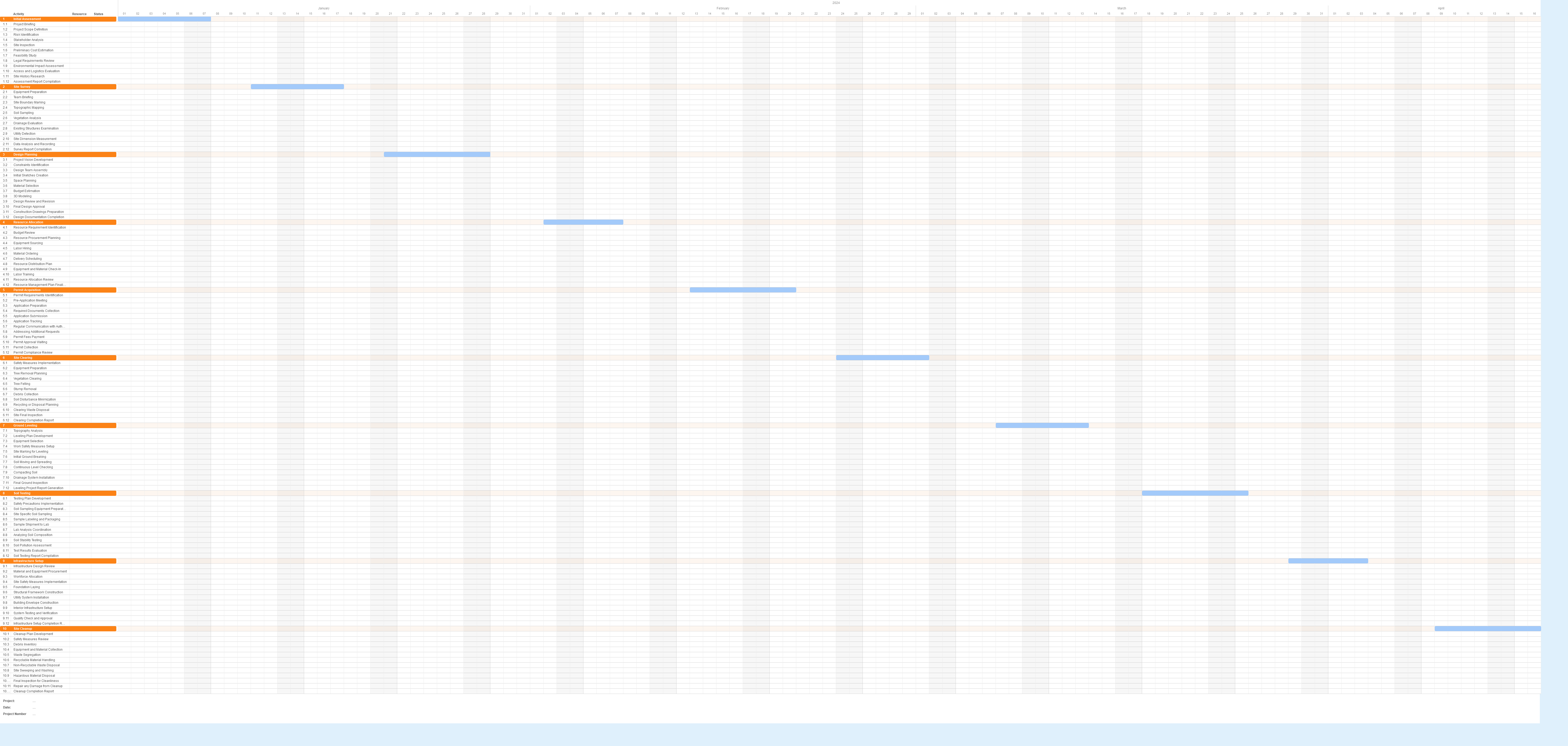 Gantt chart for a Site Preparation project