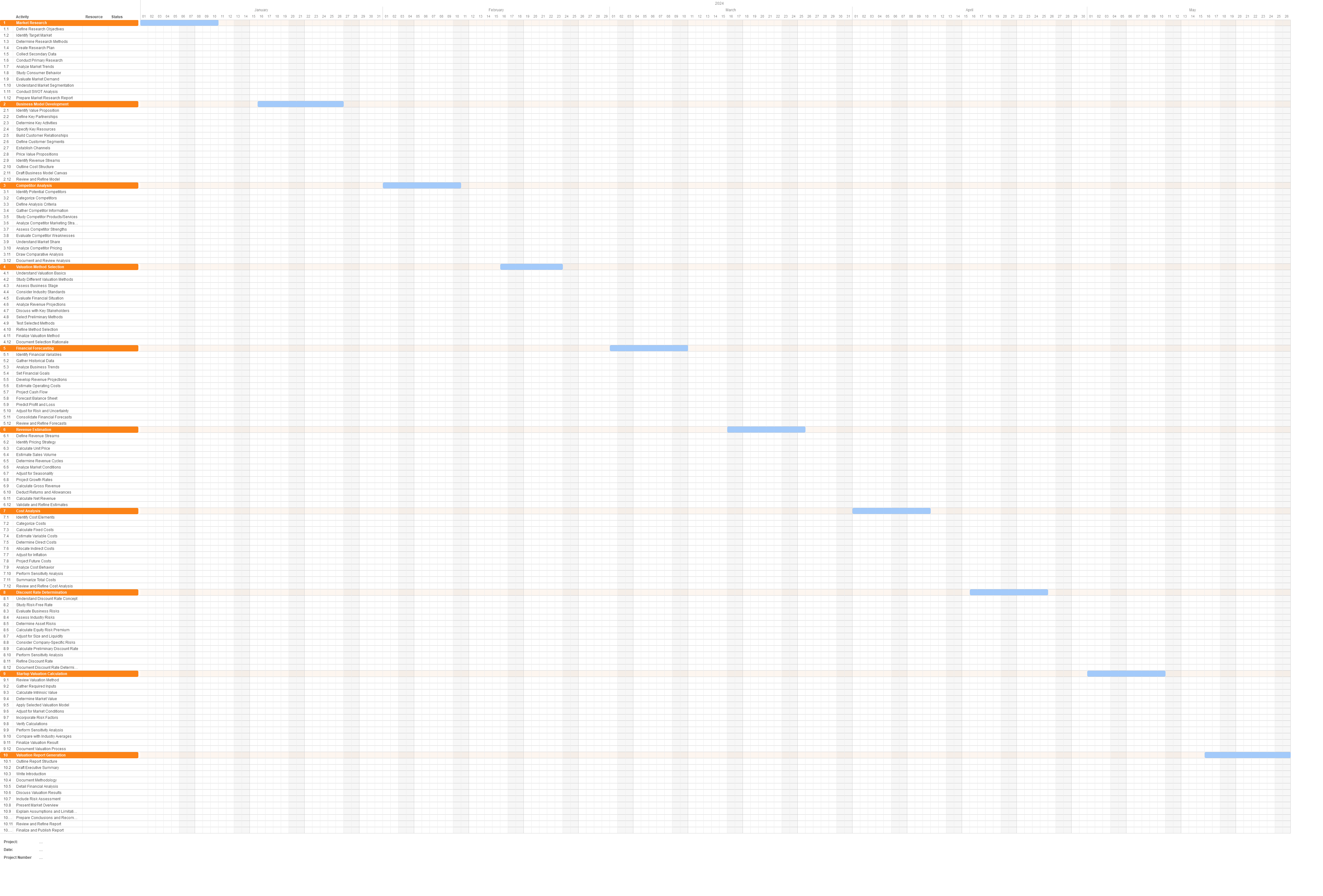 Gantt chart for a Startup Valuation project